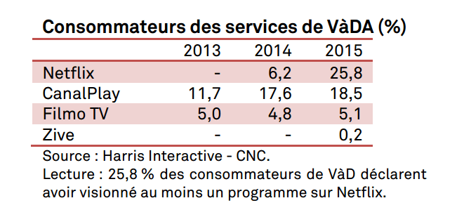 CanalPlay Netflix SVOD CanalPlay Netflix SVOD