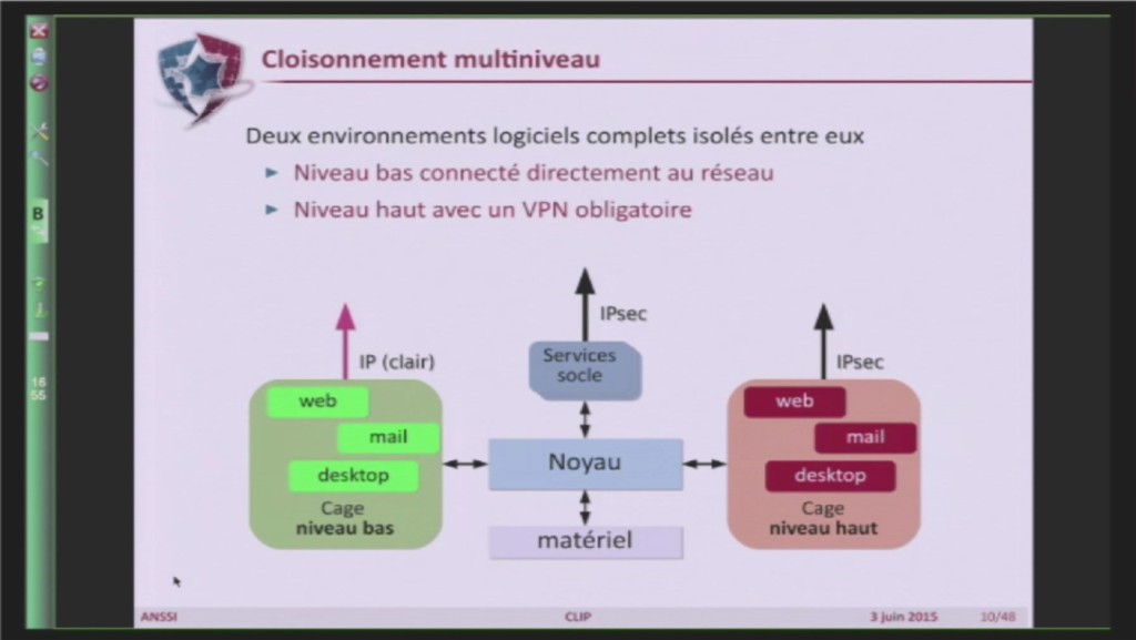 Schéma de la compartimentation Schéma de la compartimentation