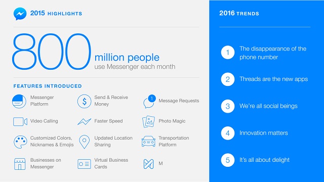 facebook_messenger facebook_messenger