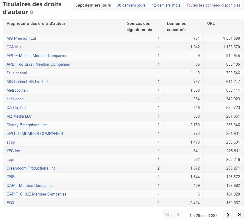 Google DMCA