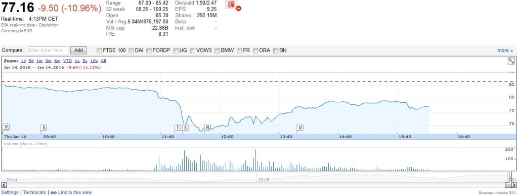 Renault Bourse Renault Bourse