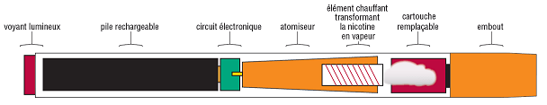 Schema-cigarette-electronique Schema-cigarette-electronique