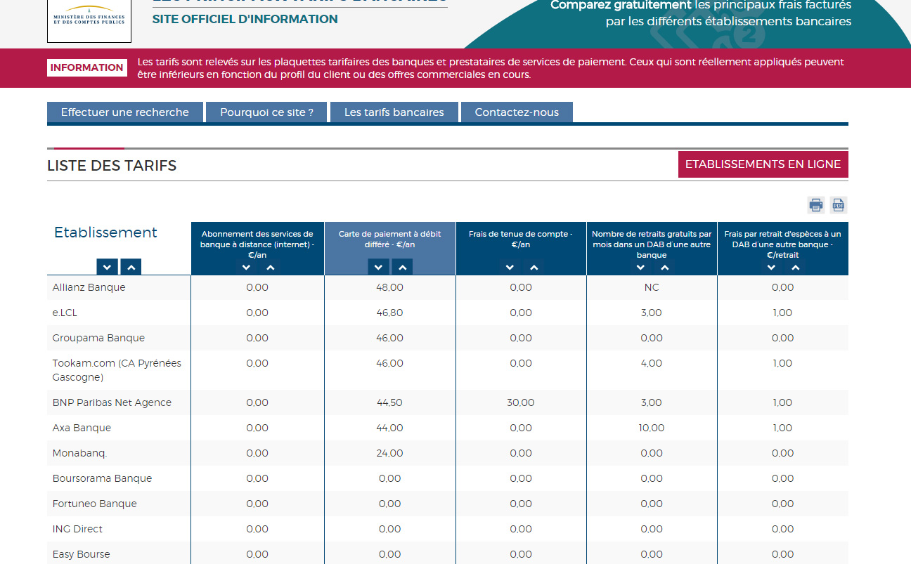 comparaison-tarifs-banque comparaison-tarifs-banque