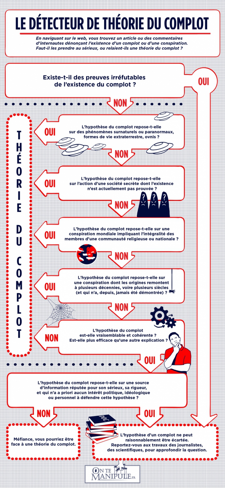 le-detecteur-theorie-du-complot le-detecteur-theorie-du-complot