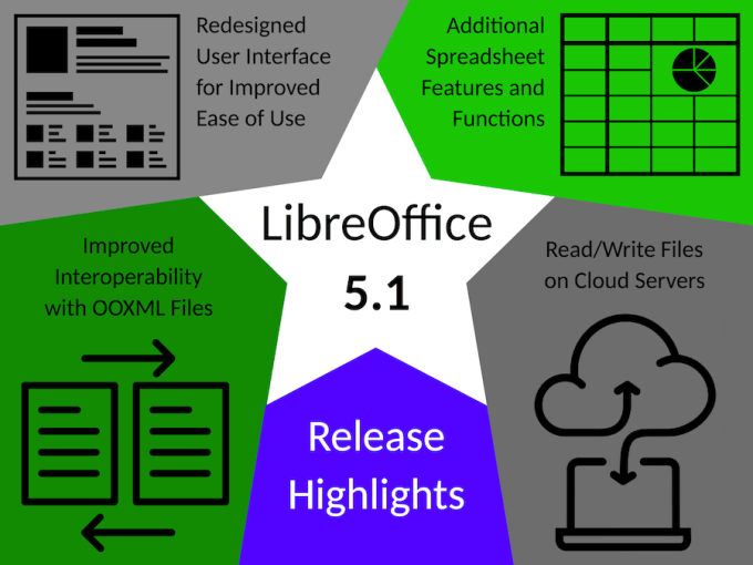 LibreOffice 5.1 LibreOffice 5.1