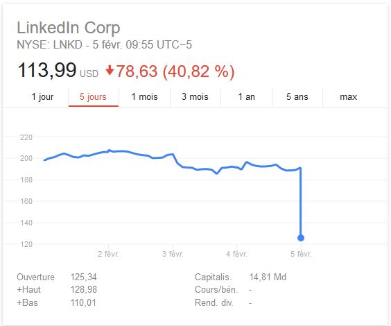 LinkedIn LinkedIn