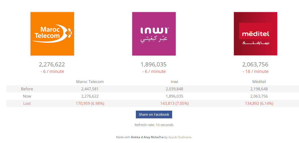 maroc-telecoms maroc-telecoms
