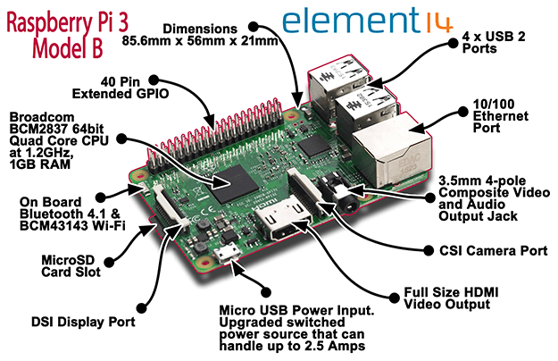 Pi3_Breakout_feb26 Pi3_Breakout_feb26