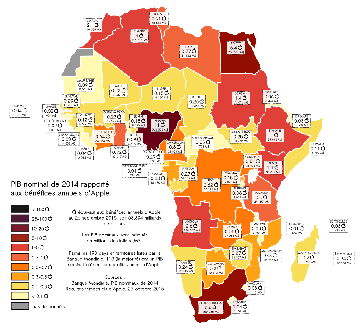 PIB nominal pommes Afrique PIB nominal pommes Afrique