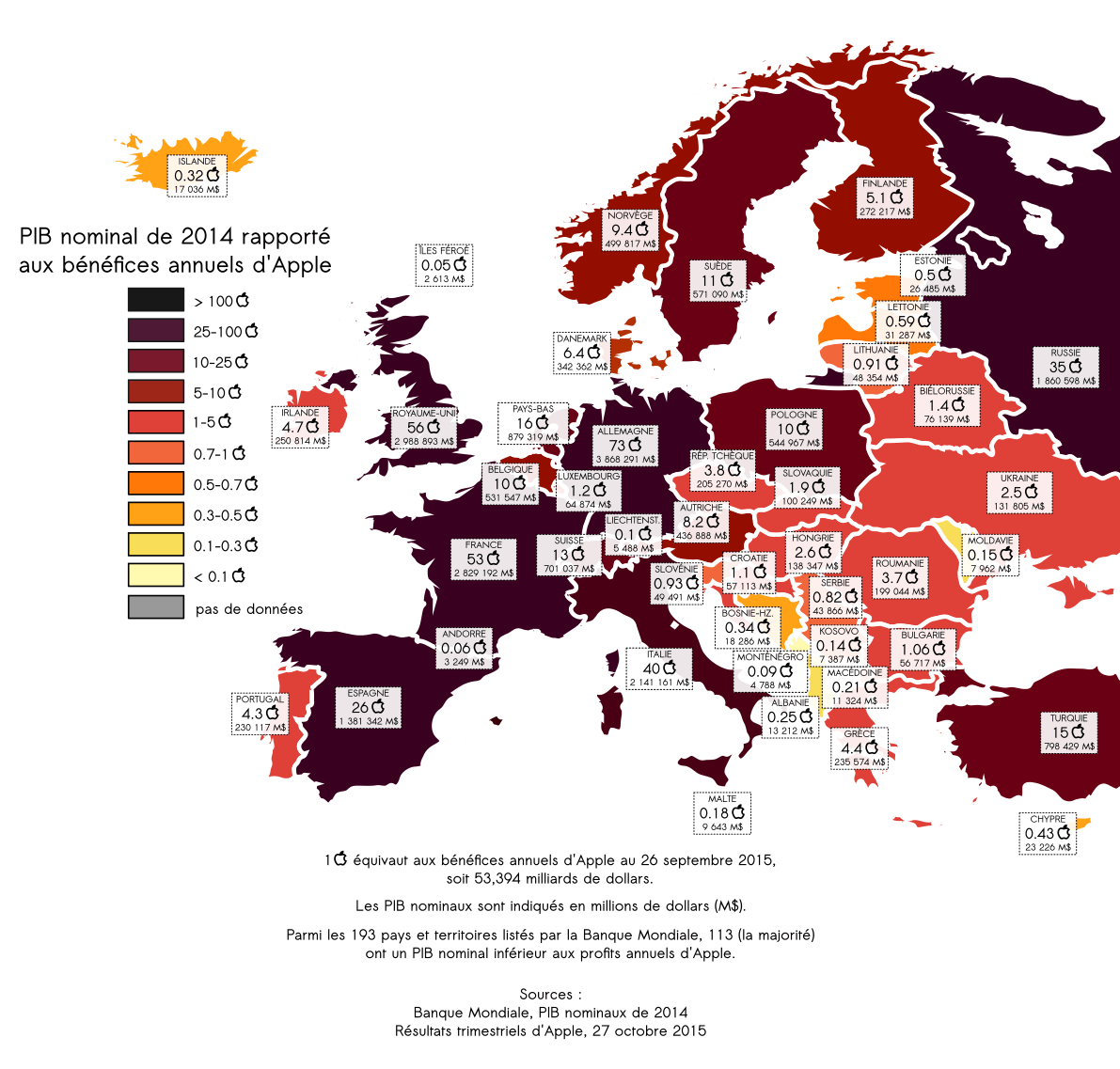 PIB nominal pommes Europe PIB nominal pommes Europe
