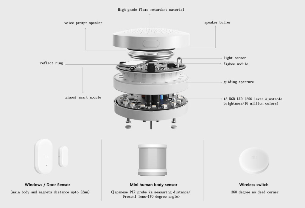 domotique-info-xiaomi-smart-home-suite-bis domotique-info-xiaomi-smart-home-suite-bis