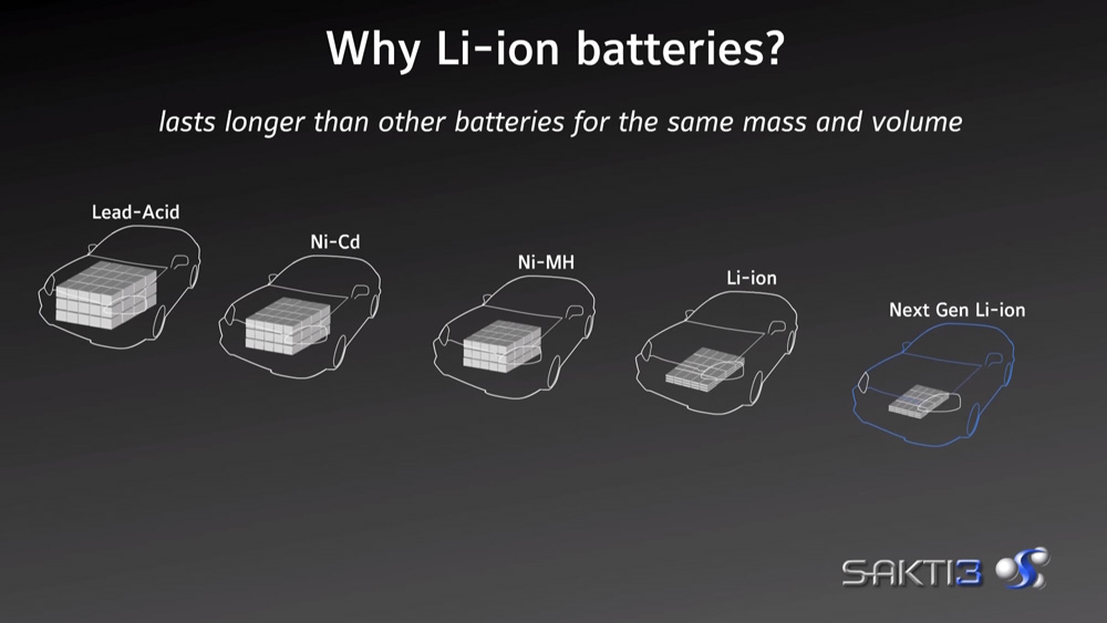 Une nouvelle technologie de batteries pour voitures a été acquise par Dyson. Une nouvelle technologie de batteries pour voitures a été acquise par Dyson.
