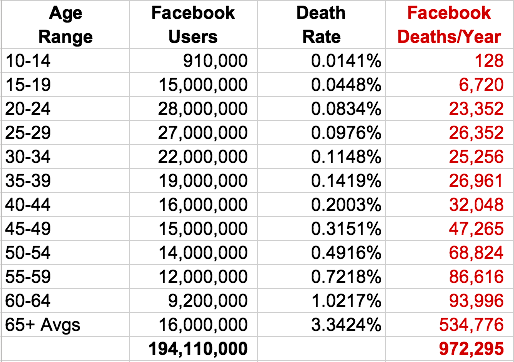 morts-facebook morts-facebook