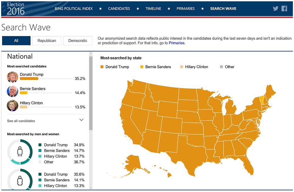 Search Wave Bing Search Wave Bing