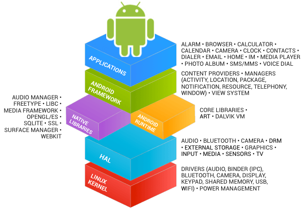 android-source android-source