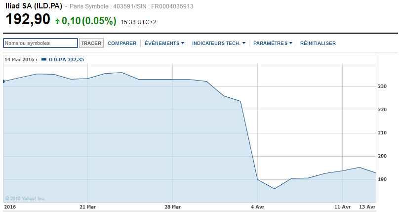 bourse-iliad bourse-iliad
