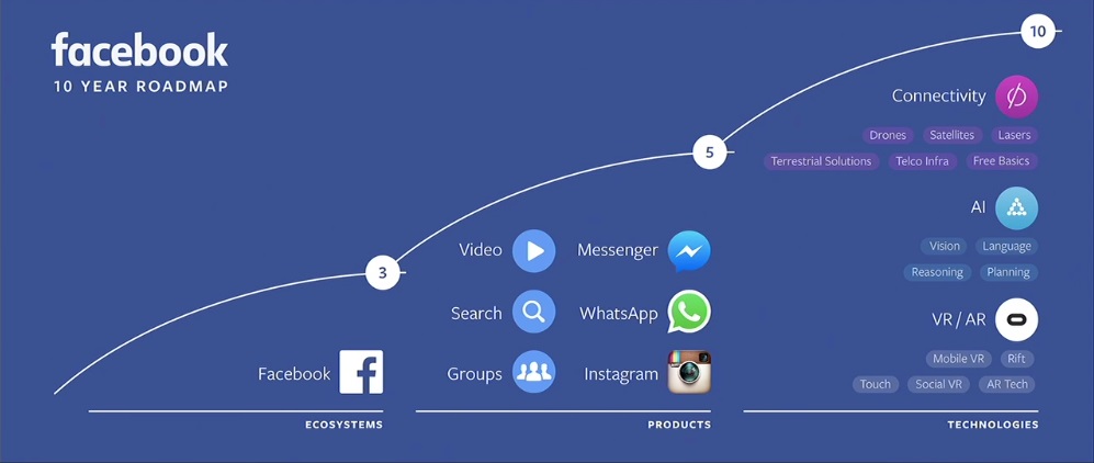 Fb Roadmap Fb Roadmap