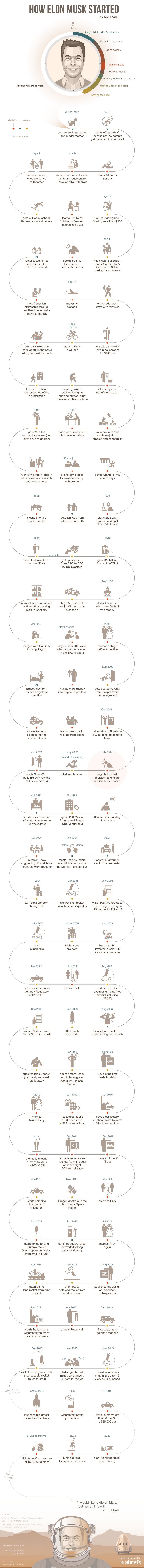 how-elon-musk-built-his-empire-1 how-elon-musk-built-his-empire-1