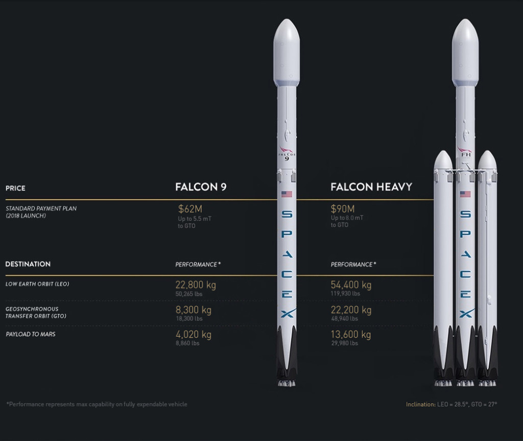 Deux lanceurs SpaceX. Deux lanceurs SpaceX.