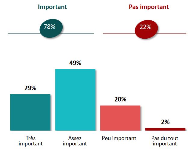 Estimation du risque de l'usage portable en machant Estimation du risque de l'usage portable en machant