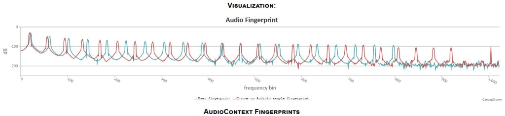 Exemple de visualisation AudioContext Exemple de visualisation AudioContext