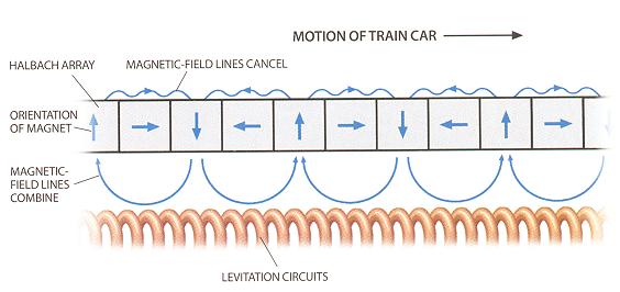 Inductrack Inductrack