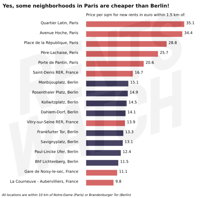price_per_neighborhood_paris_berlin price_per_neighborhood_paris_berlin