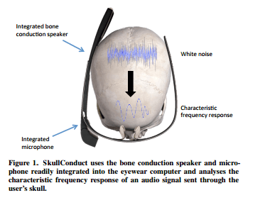 SkullConduct SkullConduct