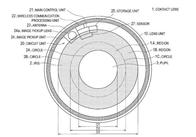 Sony lentille Sony lentille