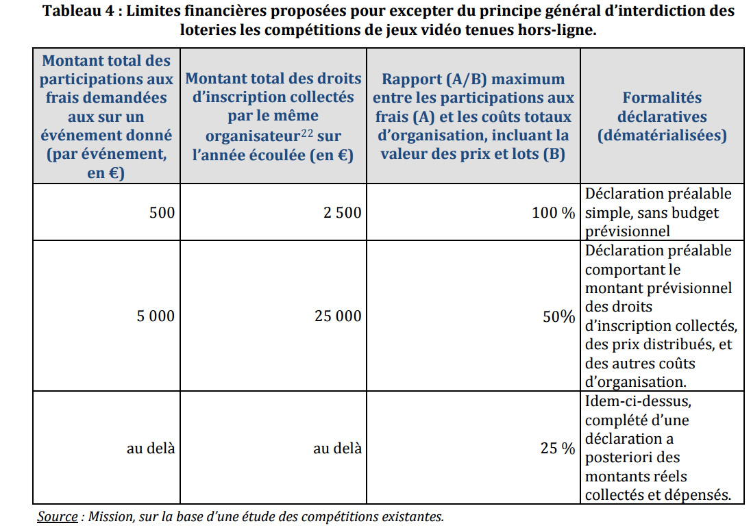 tableeau-jeuxvideo
