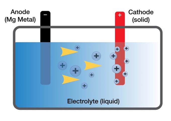 toyota-magnesium-battery-1