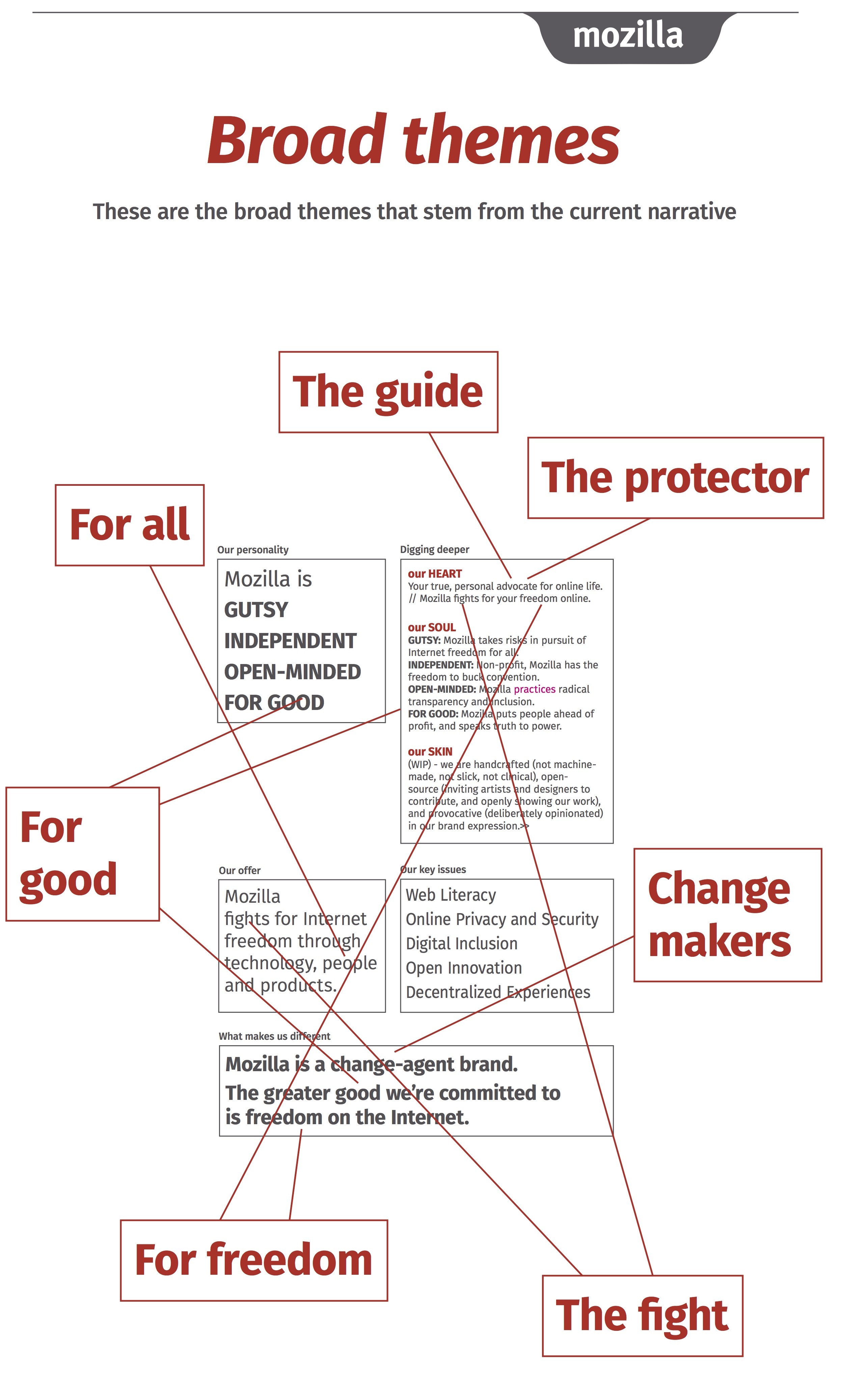 broadthemes