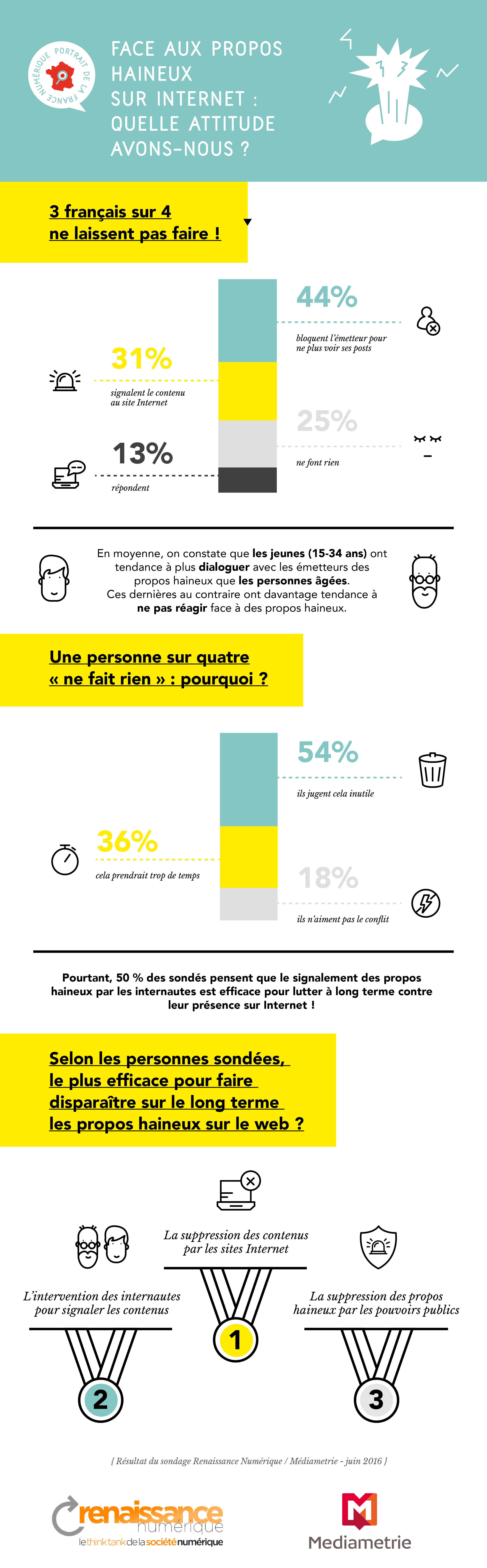 infographie-renaissance