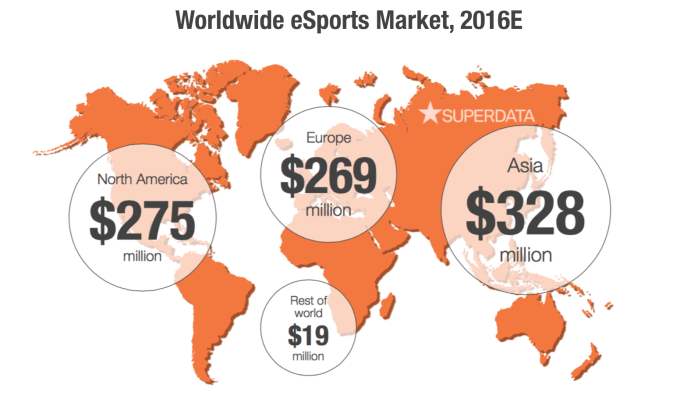 SuperData-Worldwide-eSports-Market-2016 SuperData-Worldwide-eSports-Market-2016