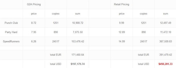 Tableau-G2A-TinyBuild Tableau-G2A-TinyBuild