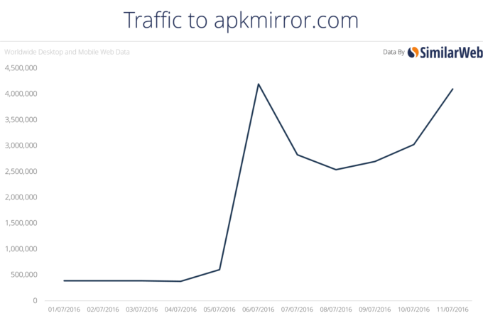 APK Pokémon Go APK Pokémon Go