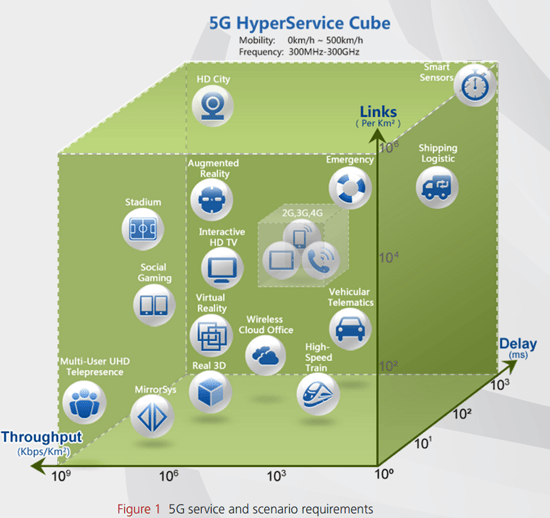 huawei-5gcube huawei-5gcube
