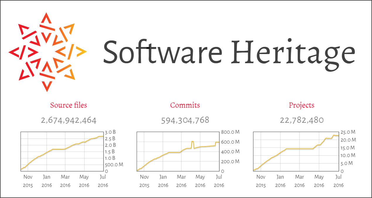 software-heritage software-heritage
