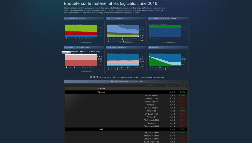 Steam juin 2016 Steam juin 2016