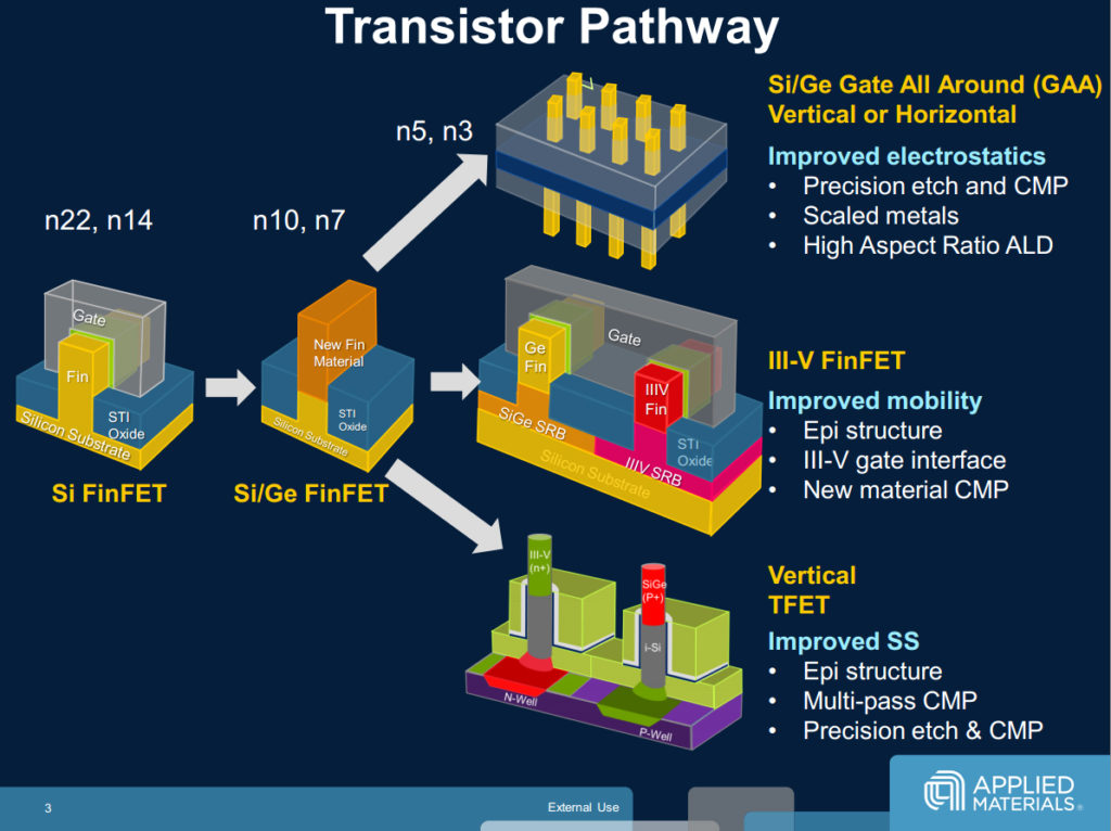 transistor-topologies-amat transistor-topologies-amat