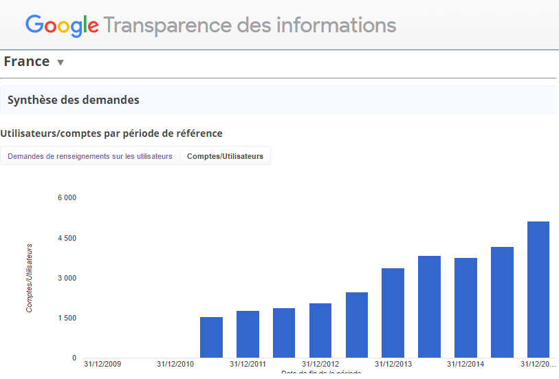 transparence-google transparence-google