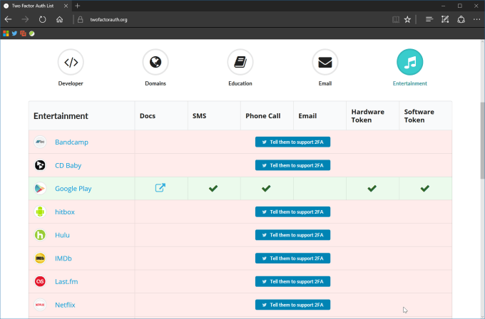 twofactorauth org twofactorauth org