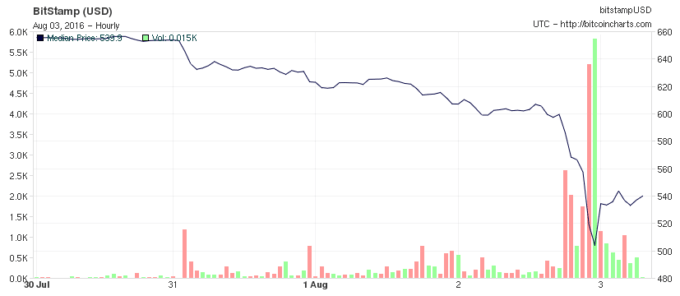 bitcoin bitfinex crash bitcoin bitfinex crash