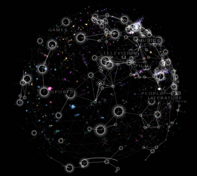 Wikiverse Wikiverse