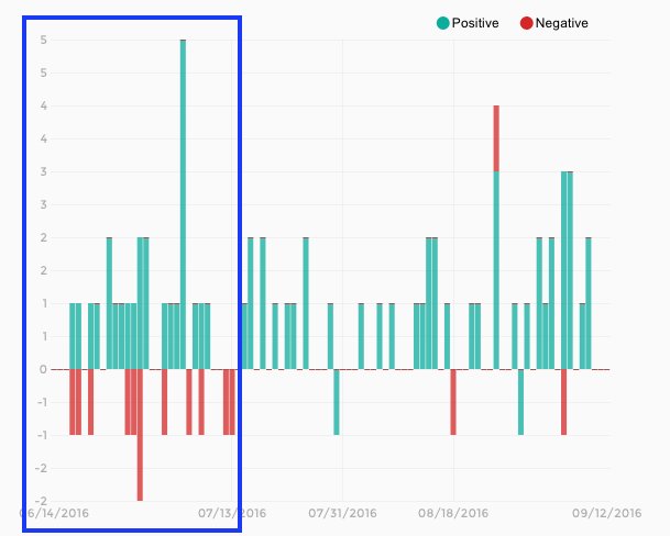 Le pourcentage d'avis positifs et négatifs pour le jeu Steredenn sur Steam Le pourcentage d'avis positifs et négatifs pour le jeu Steredenn sur Steam