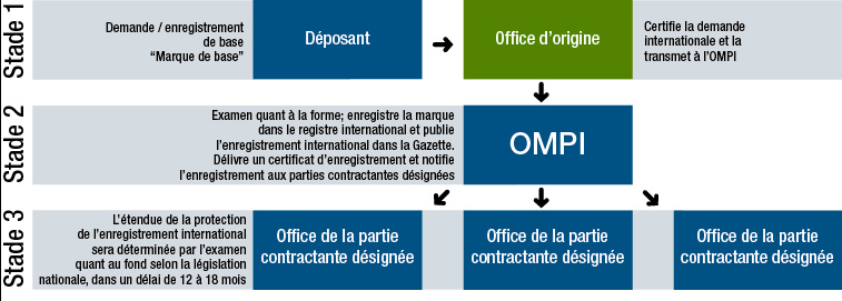 ompi-marques