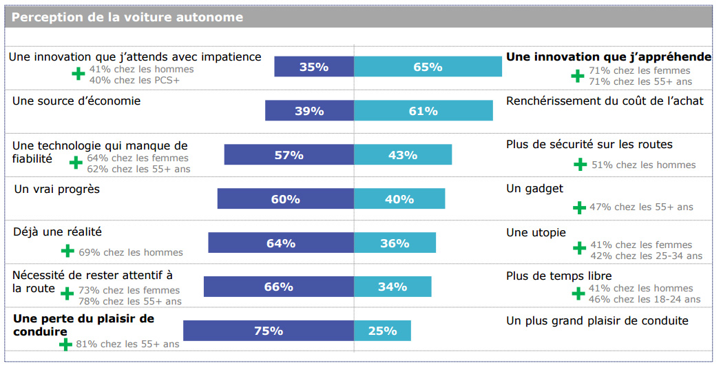 sondage-biaise sondage-biaise