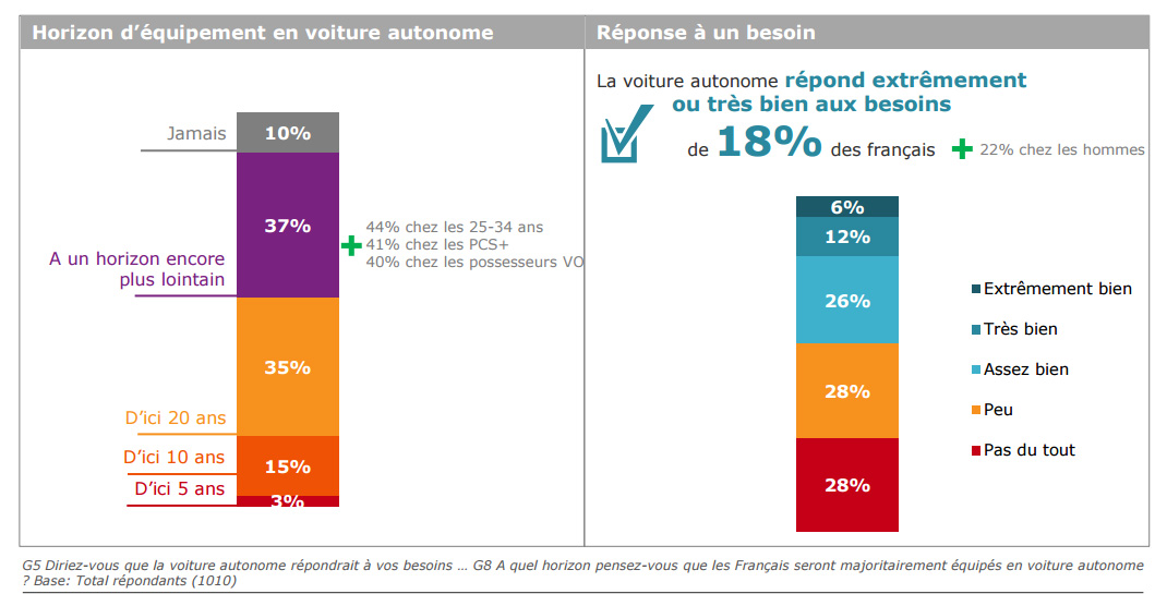 tns-sofres-voitures2 tns-sofres-voitures2