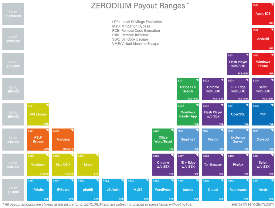 zerodium zerodium