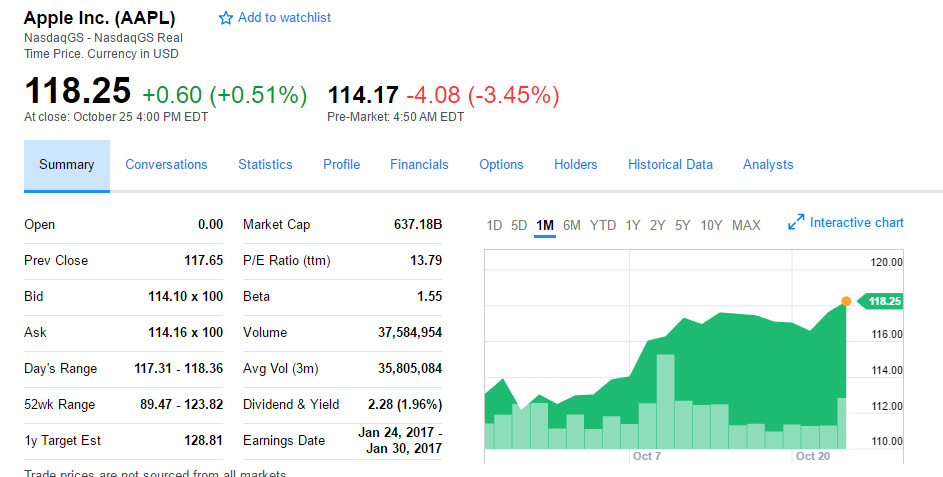 apple-bourse apple-bourse